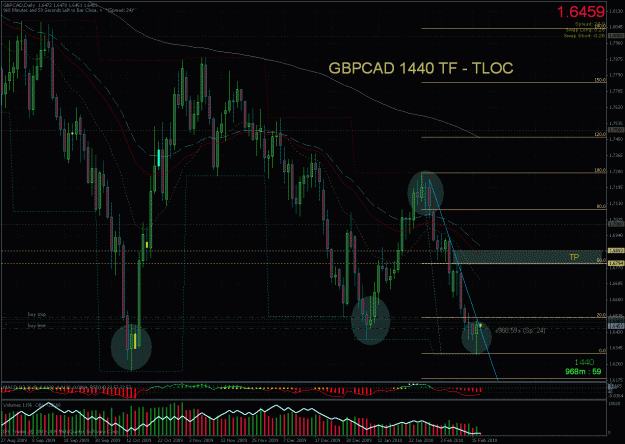 Click to Enlarge

Name: gbpcad-1440mtf.gif
Size: 69 KB