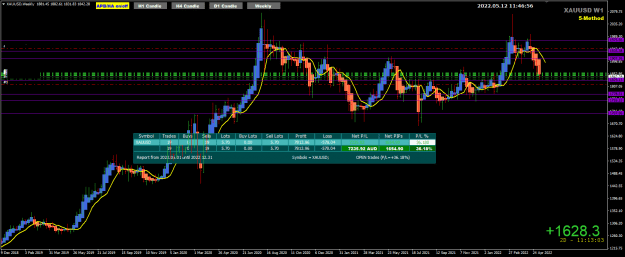 Click to Enlarge

Name: XAUUSD May12 trade update 1628pips12-5-2022 7-46-57 pm.png
Size: 28 KB
