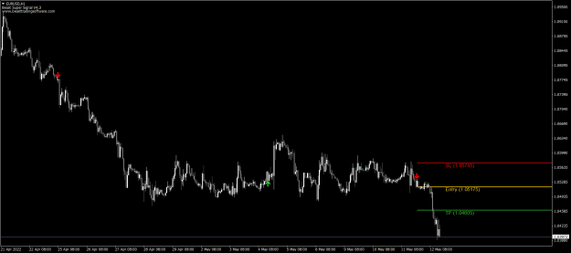 Click to Enlarge

Name: EURUSDH1.png
Size: 18 KB