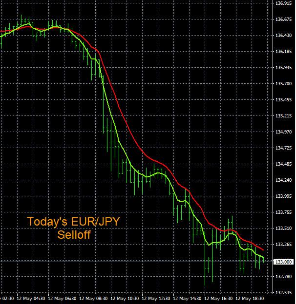 Click to Enlarge

Name: 5-12-2022 EURJPY Chart.jpg
Size: 163 KB