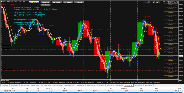 Click to Enlarge

Name: EURCAD May13 trade update 13-5-2022 7-54-03 am.png
Size: 49 KB