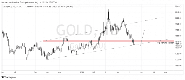 Click to Enlarge

Name: Gold daily 13maj.png
Size: 32 KB