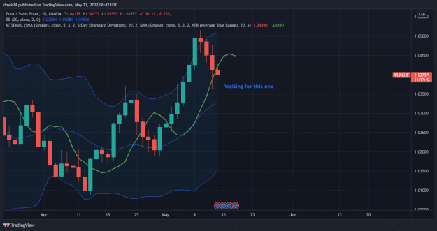 Click to Enlarge

Name: EURCHF_2022-05-13_10-42-22.png
Size: 44 KB