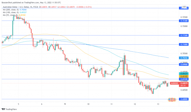 Click to Enlarge

Name: AUDUSD_2022-05-13_07-50-41.png
Size: 33 KB