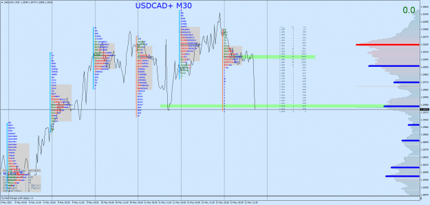 Click to Enlarge

Name: USDCAD+M30.png
Size: 50 KB