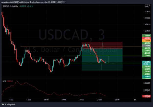 Click to Enlarge

Name: USDCAD_2022-05-13_21-23-26.png
Size: 23 KB