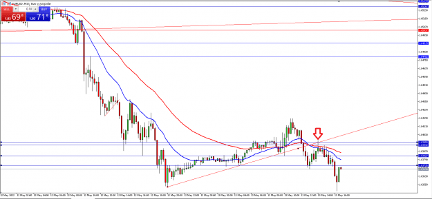 Click to Enlarge

Name: eurusd m15 13.05.2022.png
Size: 18 KB