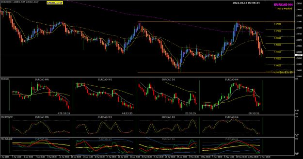 Click to Enlarge

Name: EURCAD May13 H4 TOK pipware 13-5-2022 8-06-27 am.png
Size: 40 KB