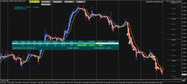 Click to Enlarge

Name: EURCAD May12 and 13 trades closed 14-5-2022 8-25-22 am.png
Size: 38 KB
