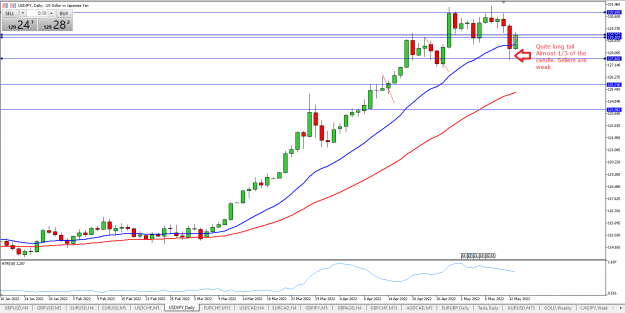Click to Enlarge

Name: usdjpy daily uptrend.png
Size: 20 KB