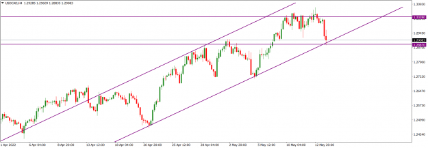 Click to Enlarge

Name: USDCADH4_May 15, 2022.png
Size: 16 KB