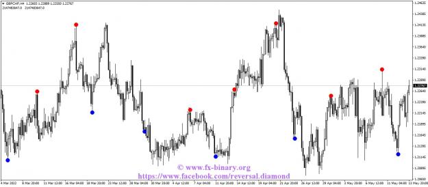 Click to Enlarge

Name: GBPCHFH4 scapling intratrading swing trader mql5 forex www.fx-binary.org metatrader .jpg
Size: 111 KB