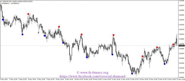 Click to Enlarge

Name: NZDCHFM30 forex binary options indicators strategy arrow signals www.fx-binary.org.jpg
Size: 100 KB
