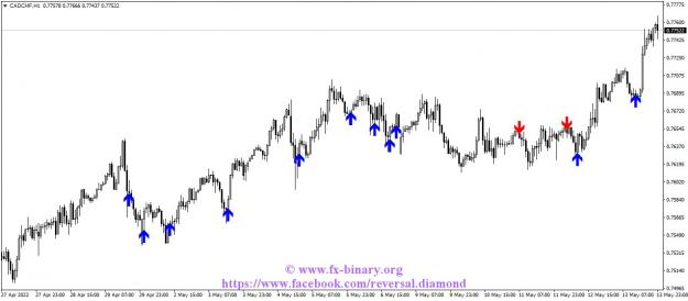 Click to Enlarge

Name: CADCHFH1 Reversal Diamond indicator mt4 mt5 forex trading www.fx-binary.org metatrader .jpg
Size: 95 KB