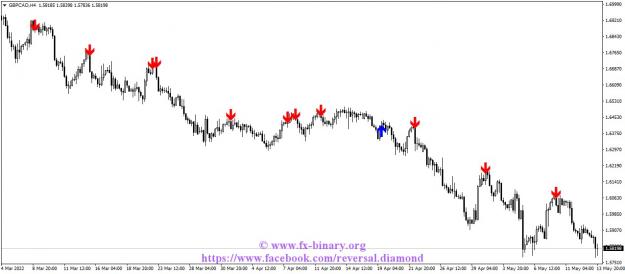 Click to Enlarge

Name: GBPCADH4 BEST indicator mt4 mt5 signals mql5 forex trader www.fx-binary.org metatrader .jpg
Size: 89 KB
