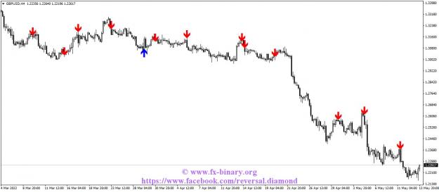 Click to Enlarge

Name: GBPUSDH4 scapling intratrading swing trader mql5 forex www.fx-binary.org metatrader .jpg
Size: 86 KB