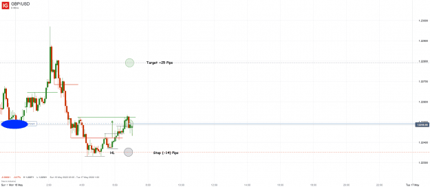 Click to Enlarge

Name: 16th May 22 M5 Long Trade GBP_USD_20220516_06.58.png
Size: 25 KB
