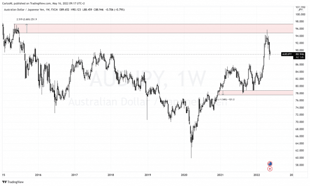 Click to Enlarge

Name: AUDJPY_2022-05-16_09-17-20.png
Size: 37 KB