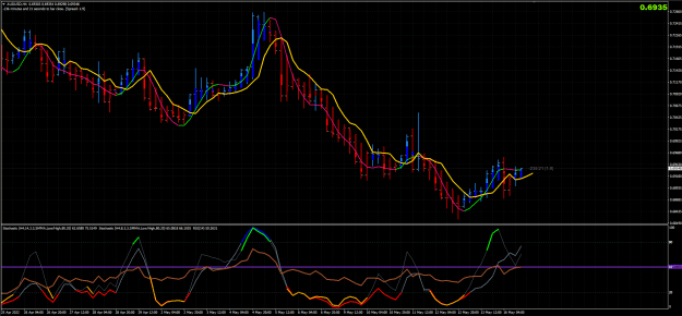 Click to Enlarge

Name: Audusd.PNG
Size: 40 KB