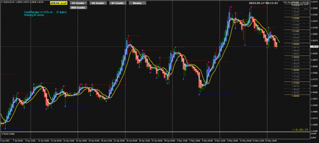 Click to Enlarge

Name: EURAUD May17 H4 Monetary Policy News 17-5-2022 8-11-43 am.png
Size: 34 KB