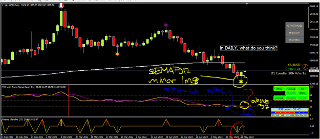 Click to Enlarge

Name: RECAP SEMAFOR minor long  DAILY.PNG
Size: 26 KB