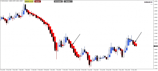 Click to Enlarge

Name: EURAUD May17 CS with APB 17-5-2022 9-19-04 am.png
Size: 15 KB