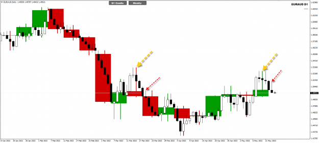 Click to Enlarge

Name: EURAUD May17 shotting stars 17-5-2022 8-33-12 am.png
Size: 17 KB