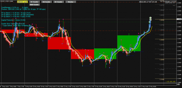 Click to Enlarge

Name: GBPUSD May17 h1 LO trade 2xTPs 17-5-2022 3-15-12 pm.png
Size: 36 KB