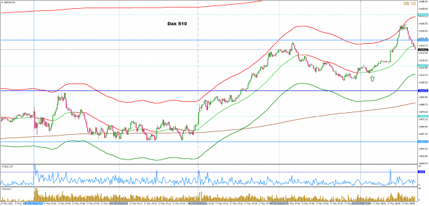 Click to Enlarge

Name: may17 dax s10 0810.png
Size: 41 KB