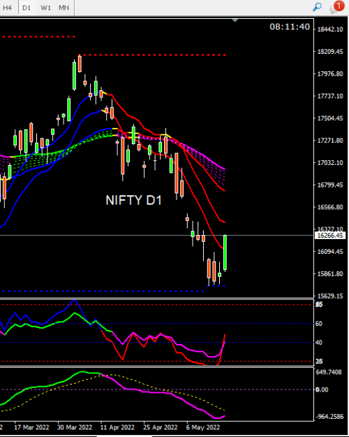 Click to Enlarge

Name: NIFTY D1.png
Size: 12 KB