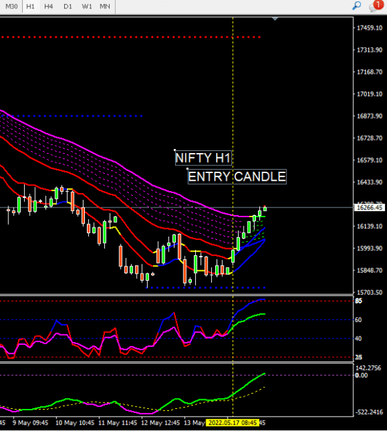 Click to Enlarge

Name: NIFTY ENTRY.png
Size: 13 KB