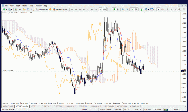 Click to Enlarge

Name: usdcad.gif
Size: 53 KB