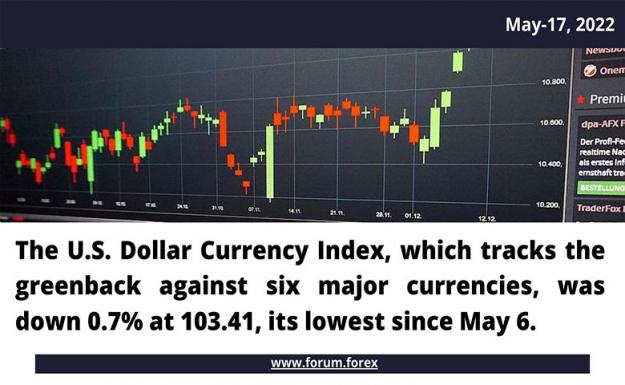 Click to Enlarge

Name: The U.S. Dollar Currency Index, which tracks the greenback against six major currencies, was down 0.
Size: 102 KB