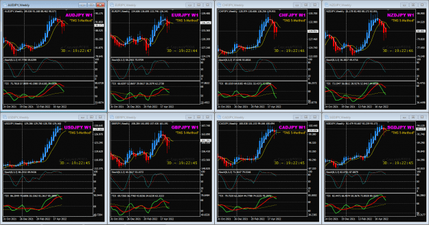 Click to Enlarge

Name: JPY pairs May18 Weekly 18-5-2022 9-37-18 am.png
Size: 60 KB
