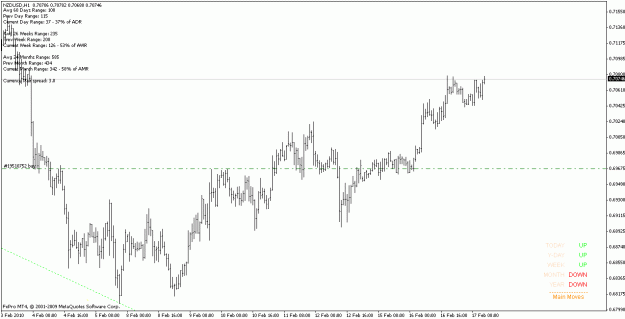 Click to Enlarge

Name: nzdusd_100217_h1.gif
Size: 16 KB
