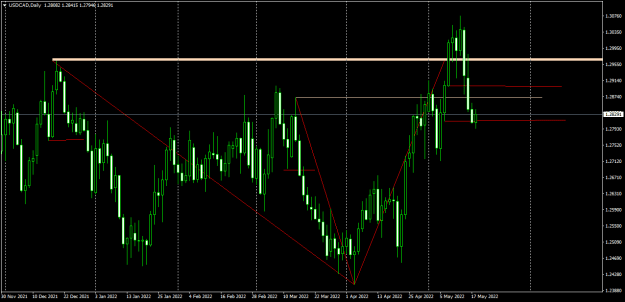 Click to Enlarge

Name: USDCADDaily.png
Size: 17 KB