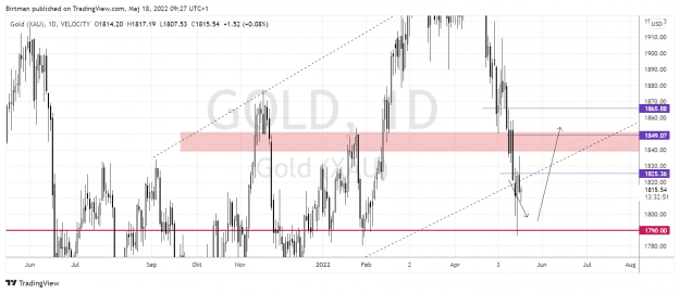Click to Enlarge

Name: Gold daily 18maj.png
Size: 40 KB