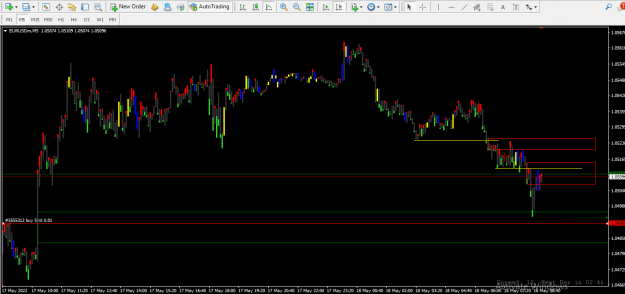 Click to Enlarge

Name: EURUSD 5MIN.png
Size: 18 KB