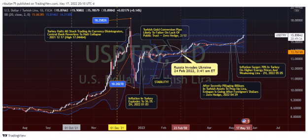 Click to Enlarge

Name: USDTRY_2022-05-17_20-10-26.png
Size: 63 KB
