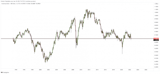 Click to Enlarge

Name: AUDUSD_2022-05-18_17-47-17.png
Size: 18 KB