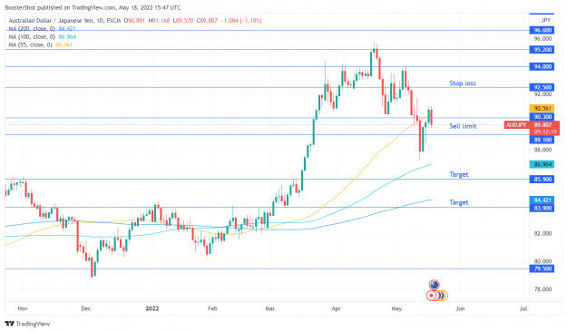 Click to Enlarge

Name: AUDJPY_2022-05-18_11-47-42.png
Size: 36 KB