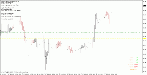 Click to Enlarge

Name: chfjpy_100217_h1_reverse_long.gif
Size: 16 KB