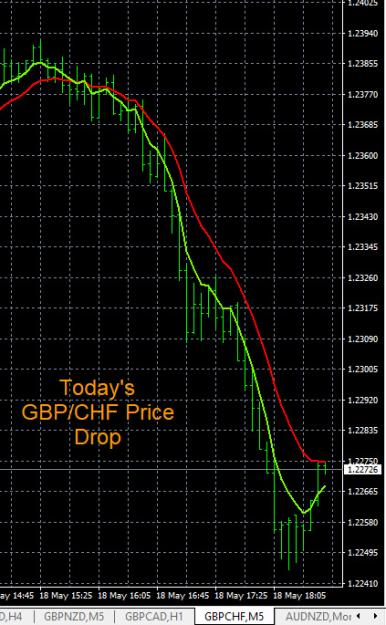 Click to Enlarge

Name: 5-18-2022 GBPCHF Chart.jpg
Size: 134 KB