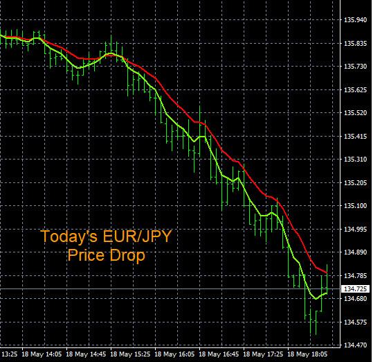 Click to Enlarge

Name: 5-18-2022 EURJPY Chart.jpg
Size: 128 KB