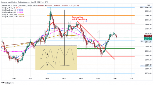 Click to Enlarge

Name: BTCUSD_2022-05-18_14-04-44.png
Size: 62 KB