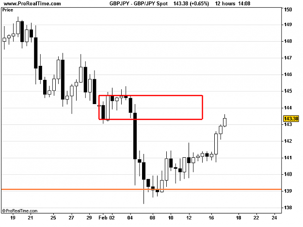Click to Enlarge

Name: GBP_JPY Spot.png
Size: 8 KB