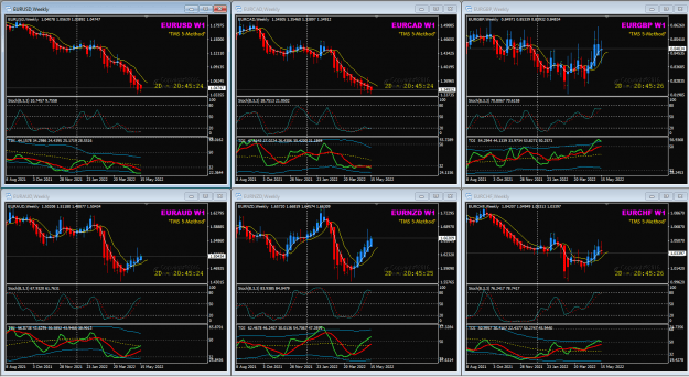 Click to Enlarge

Name: EUR crosses May19 Weekly trend 19-5-2022 8-14-39 am.png
Size: 60 KB