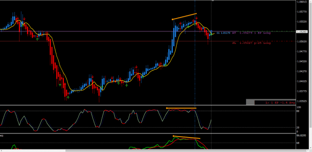 Click to Enlarge

Name: EU May18 H1 divergence 19-5-2022 8-29-41 am.png
Size: 61 KB