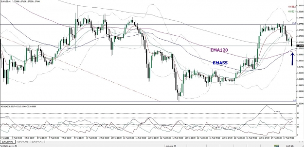 Click to Enlarge

Name: EURUSD, H1, 2010 February 18.jpg
Size: 143 KB