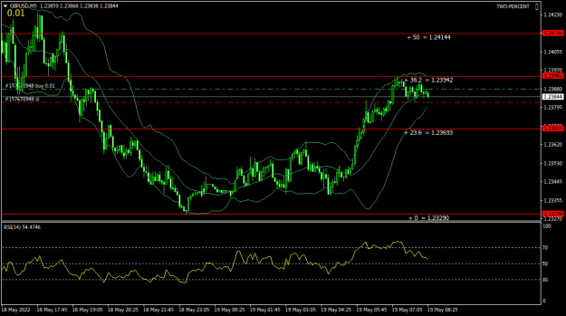 Click to Enlarge

Name: GBPUSDM5.png
Size: 19 KB